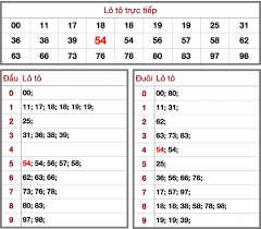Tổng Hợp Các Cách Tính Lô đề Hiệu Quả Nhất.